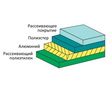 Пакет антистатический, серия 1000 51х76мм с застежкой ZIP Top (100шт) (Артикул:SCS 30023)